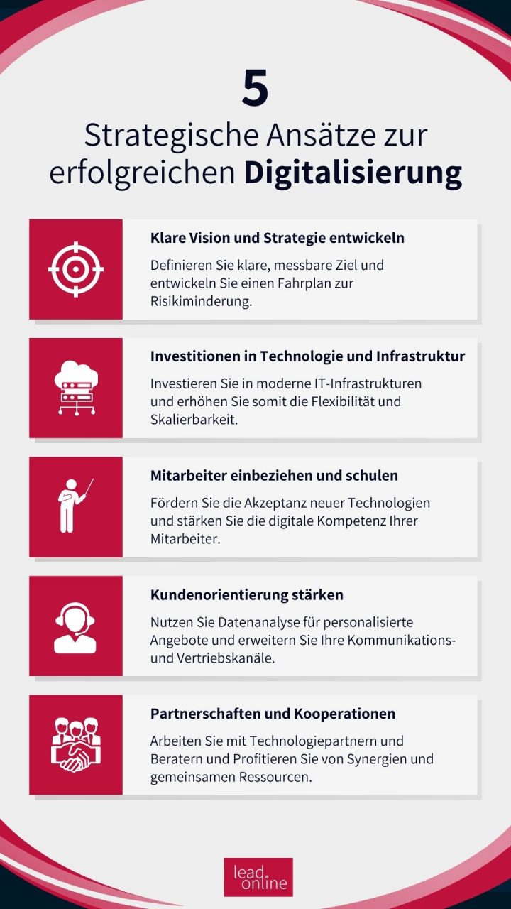 5 Strategische Ansätze zur erfolgreichen Digitalisierung